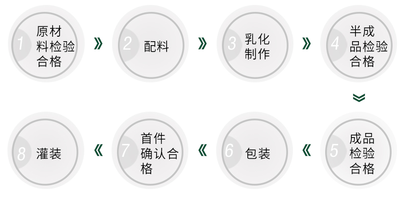 Ʒ�|�����wϵ����